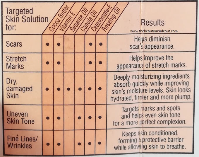 Palmer's Skin Therapy Oil